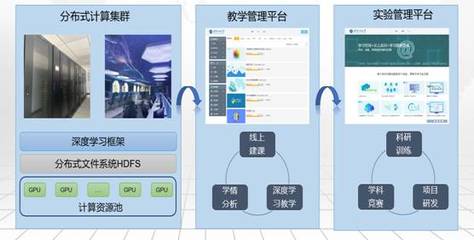 湖北省計算機實驗教學示范中心 計算機軟硬件的開發(fā)與應用
