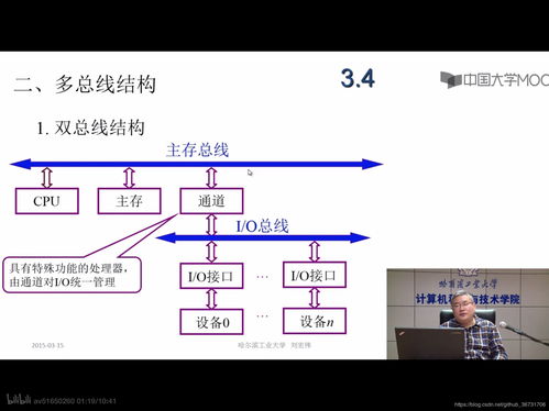 計(jì)算機(jī)組成原理筆記（二、三章） 計(jì)算機(jī)的發(fā)展、總線系統(tǒng)與軟硬件開發(fā)應(yīng)用