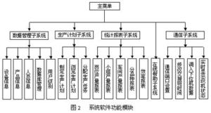 織機(jī)計(jì)算機(jī)監(jiān)測(cè)系統(tǒng)的項(xiàng)目開發(fā)與應(yīng)用——計(jì)算機(jī)軟硬件的協(xié)同創(chuàng)新實(shí)踐